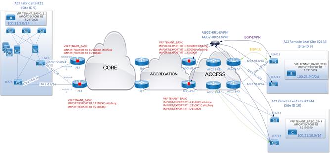 DiagramDescription automatically generated