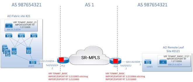 DiagramDescription automatically generated