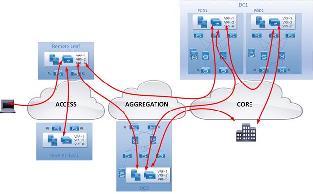 Graphical user interface, diagramDescription automatically generated