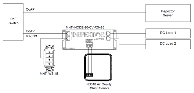 A diagram of a computerAI-generated content may be incorrect.