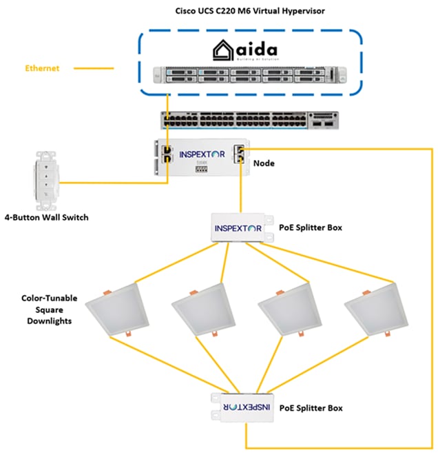 Related image, diagram or screenshot