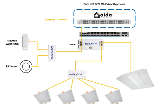 Related image, diagram or screenshot