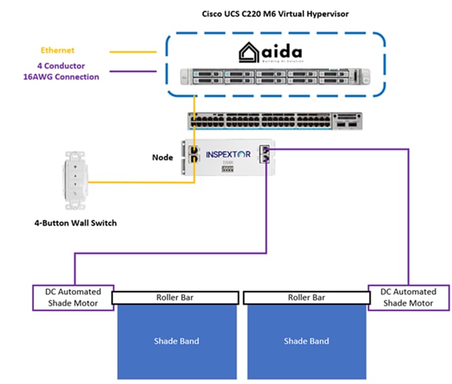 Related image, diagram or screenshot