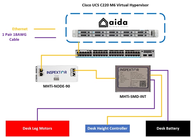 Related image, diagram or screenshot