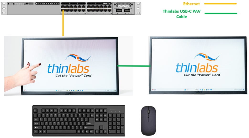 A computer monitor and keyboardAI-generated content may be incorrect.