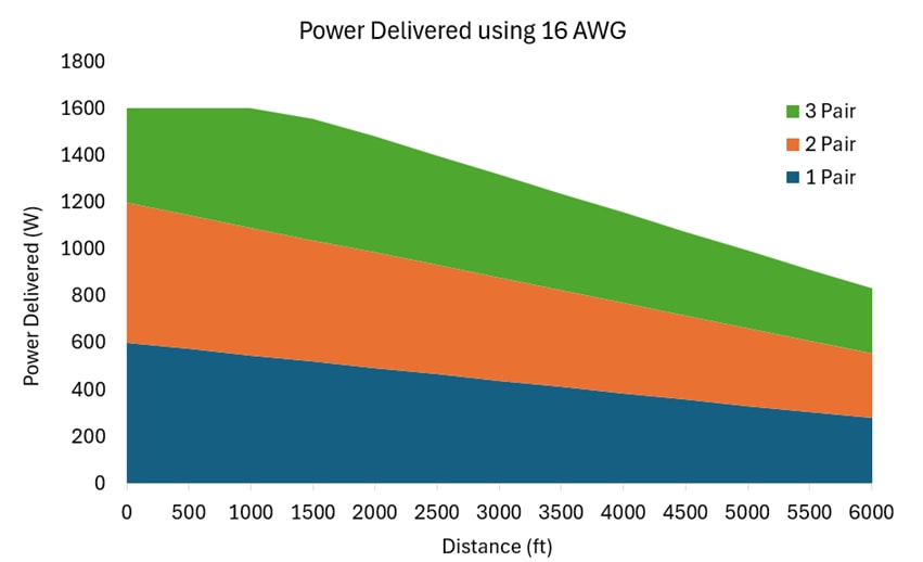 A graph of a number of different colorsDescription automatically generated with medium confidence