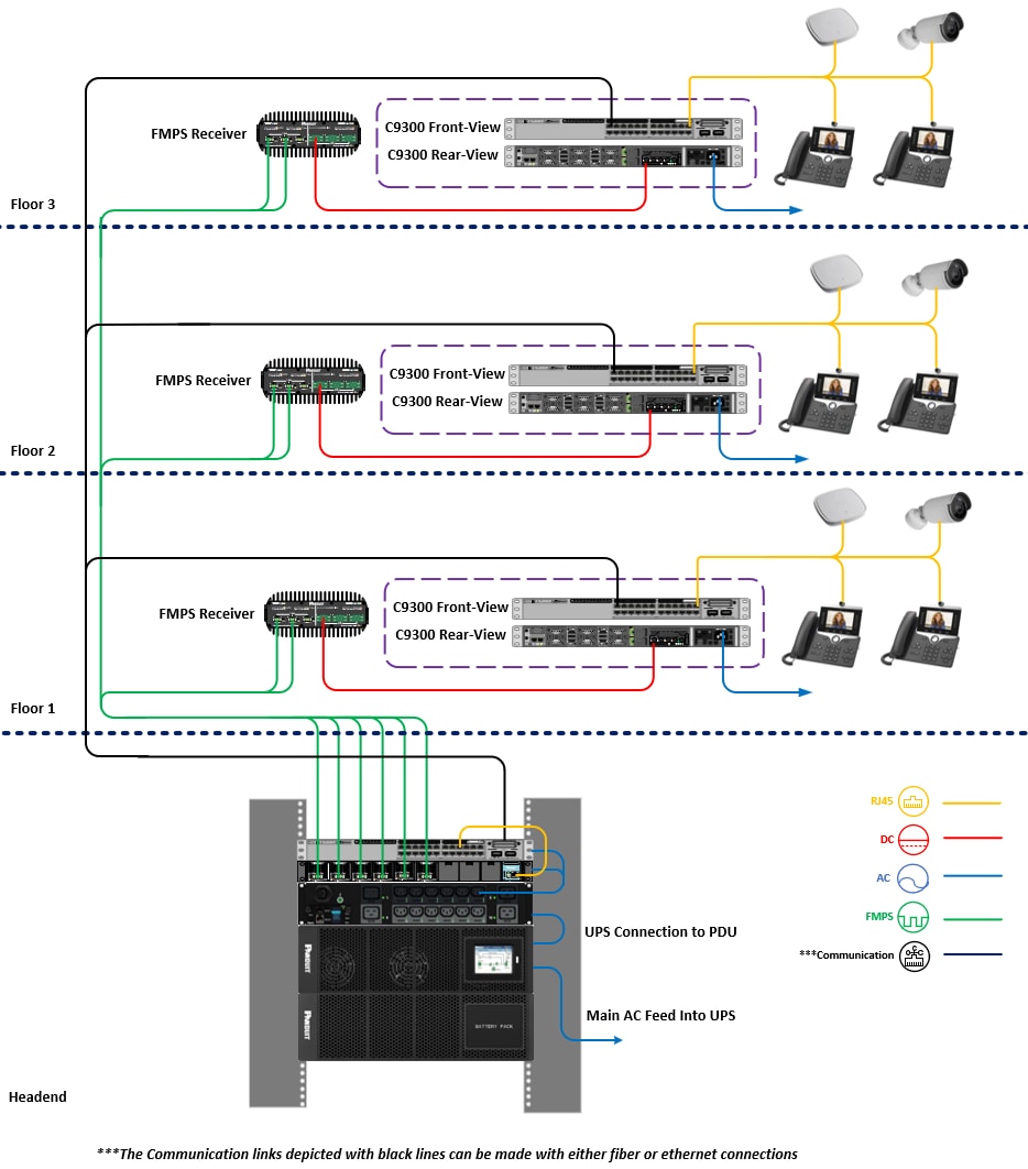 A diagram of a systemDescription automatically generated