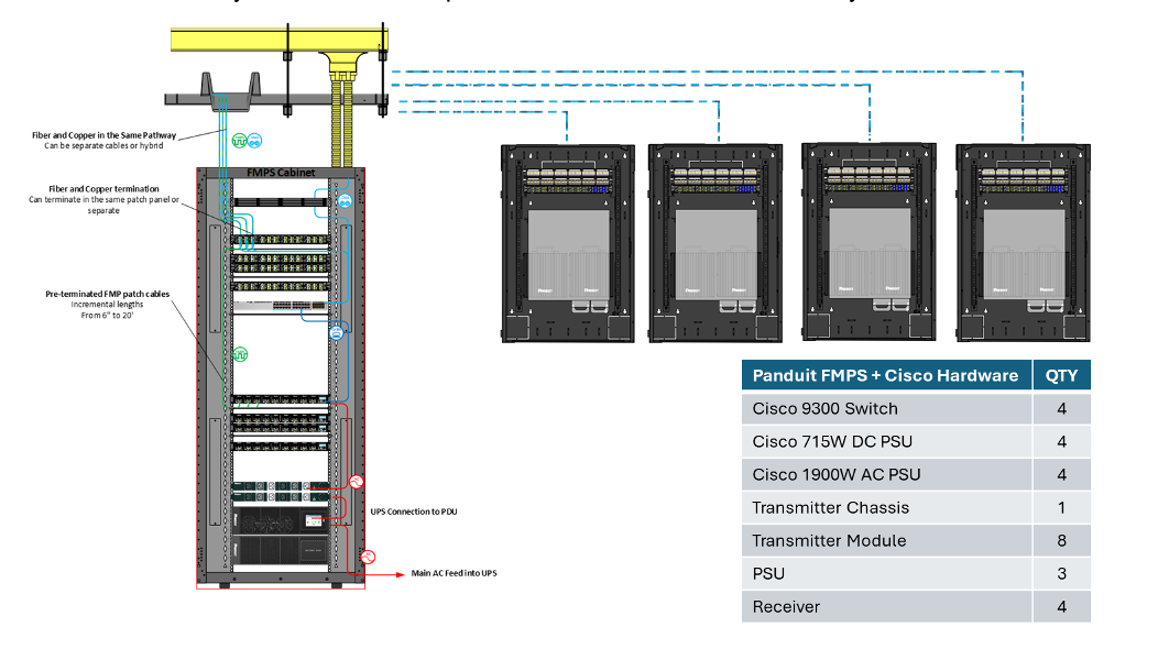 A diagram of a computer systemAI-generated content may be incorrect.