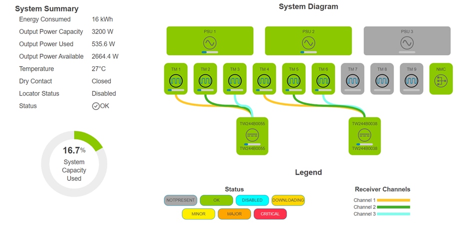 A diagram of a systemDescription automatically generated