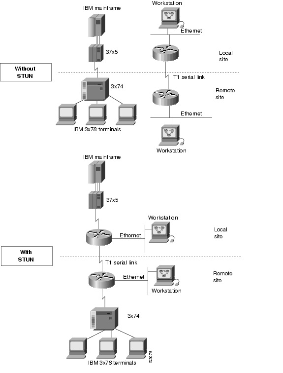 Sour Routing Bridge Cisco Ios Bridging Command Reference – FDEU