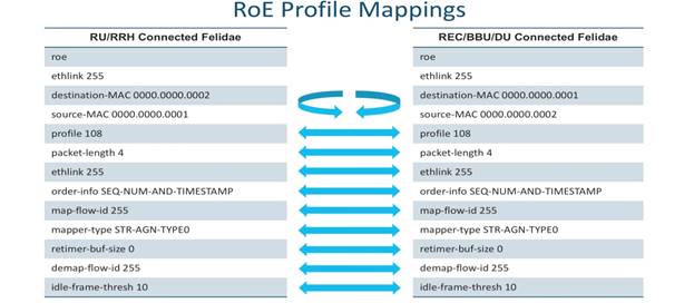 Related image, diagram or screenshot