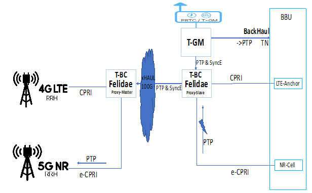 Related image, diagram or screenshot