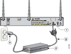 Cisco Content Hub Connecting The Router