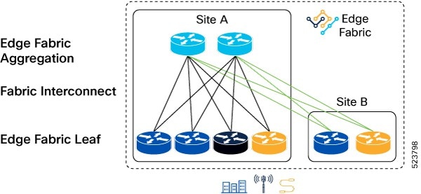 Release Notes for Cisco Agile Metro, Release 2.0 - Cisco