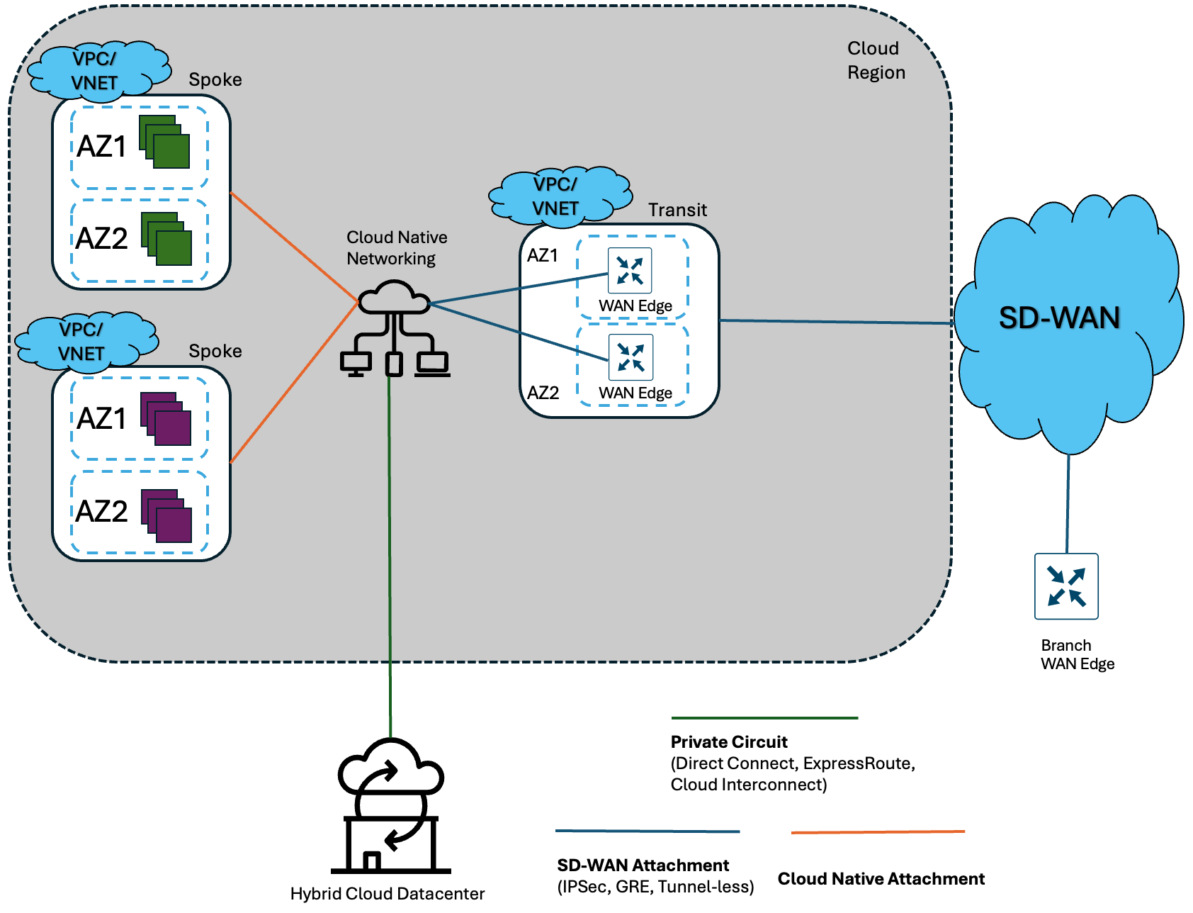 Related image, diagram or screenshot