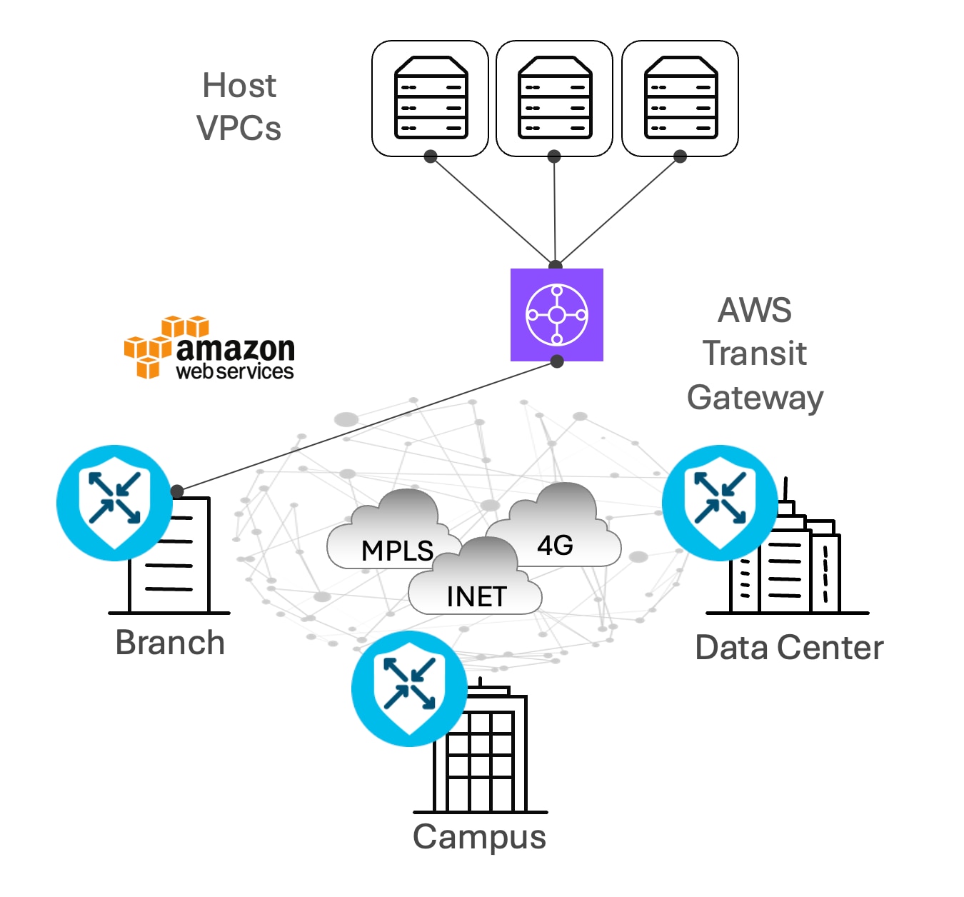 A diagram of a cloud computing networkAI-generated content may be incorrect.