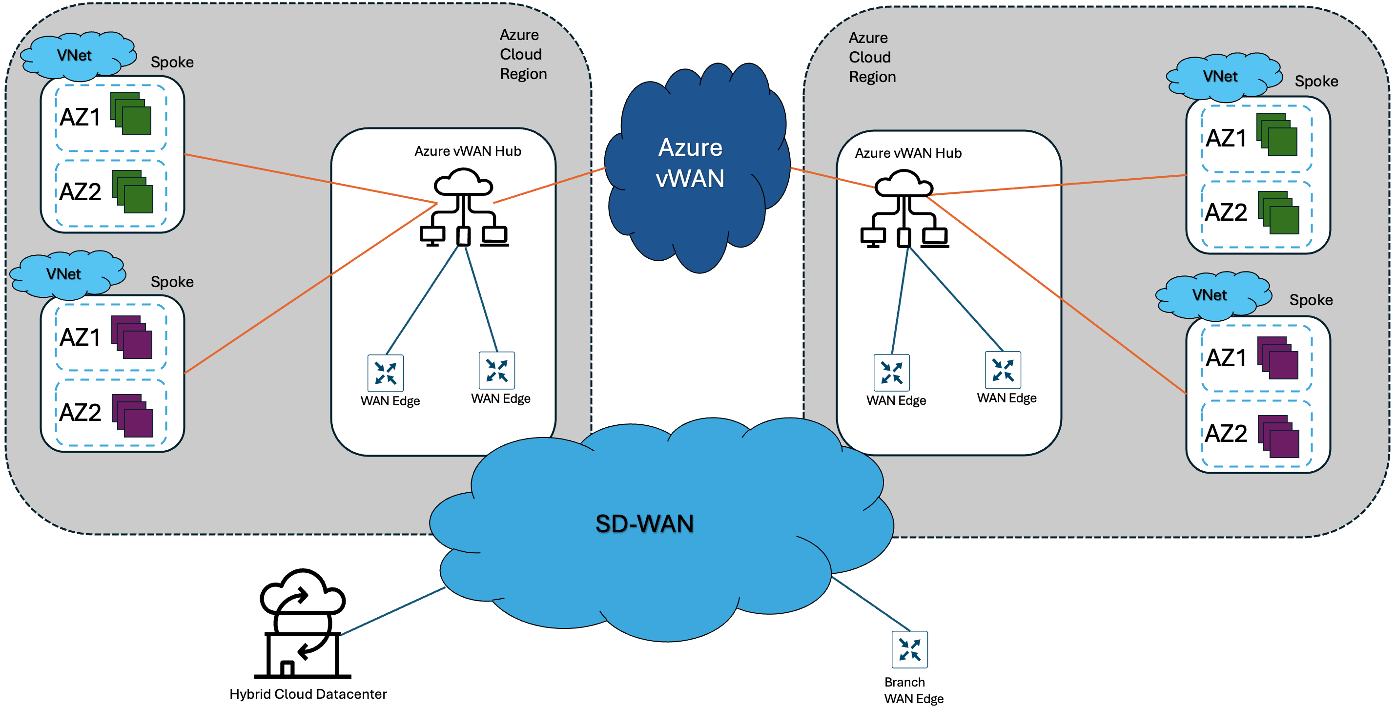 Diagram of a cloud networkAI-generated content may be incorrect.