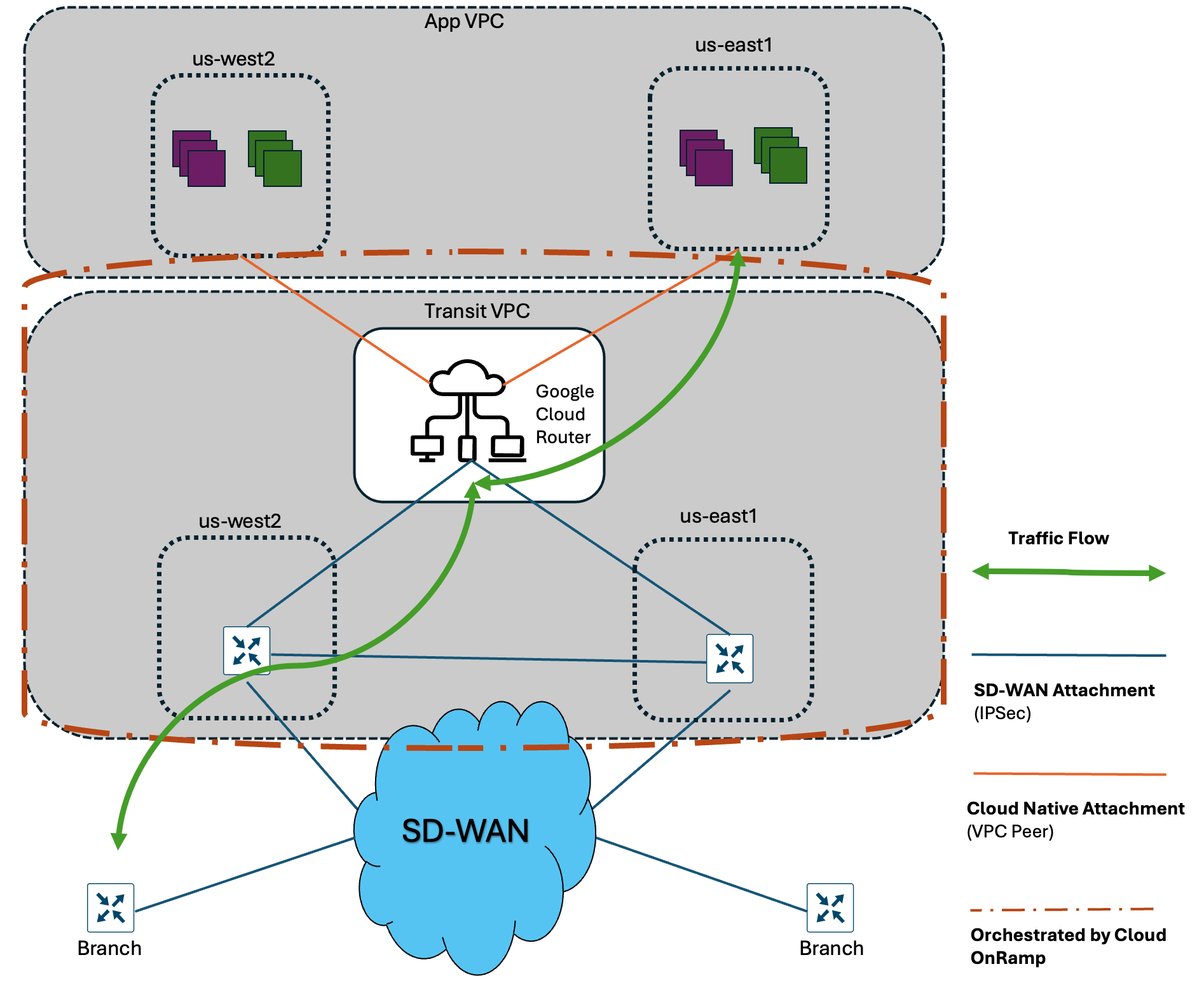 Related image, diagram or screenshot