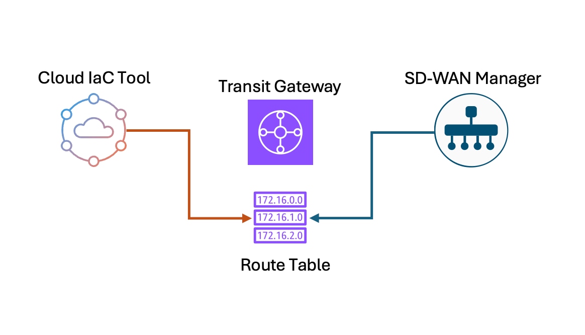A diagram of a routerAI-generated content may be incorrect.