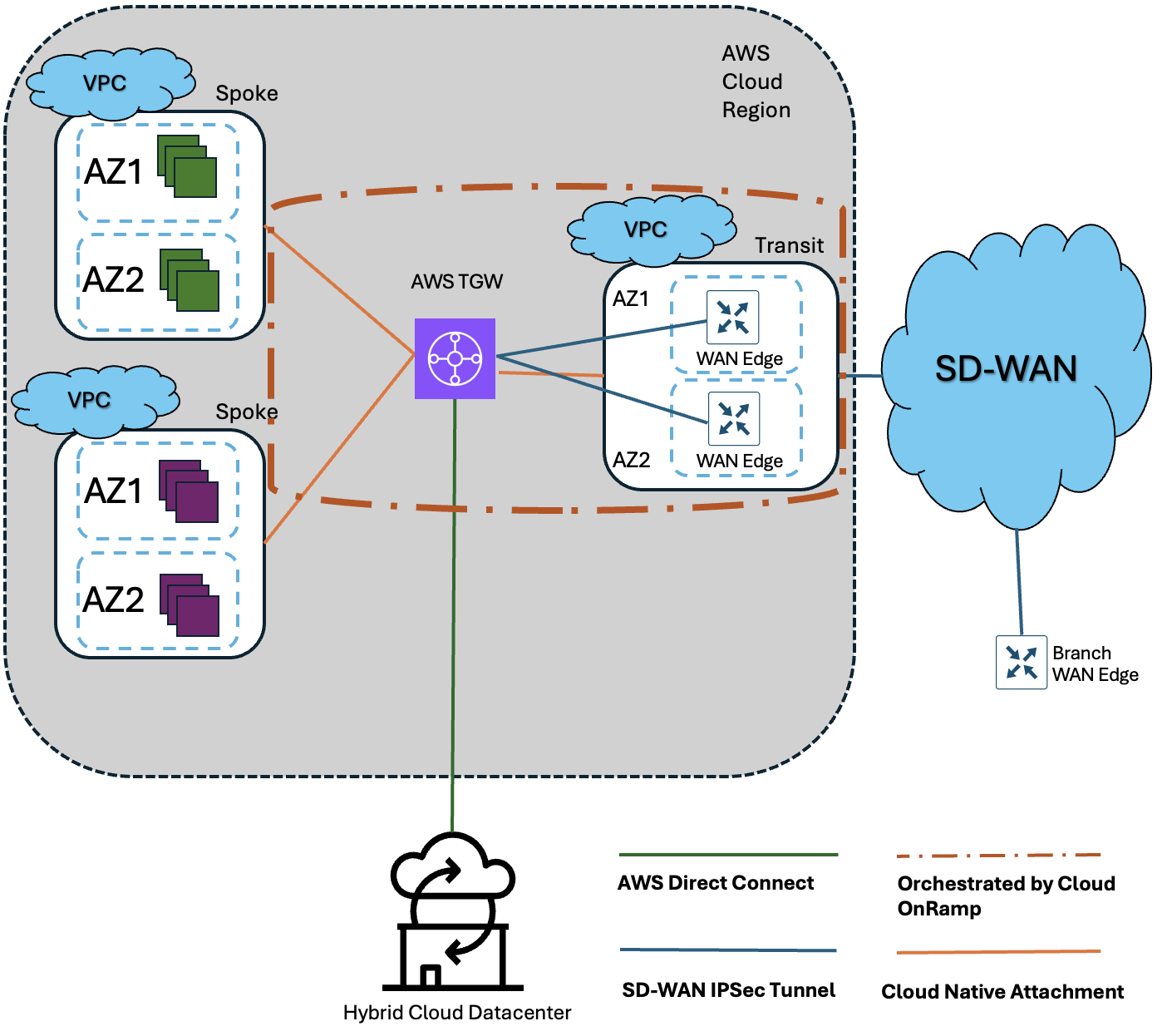 Related image, diagram or screenshot