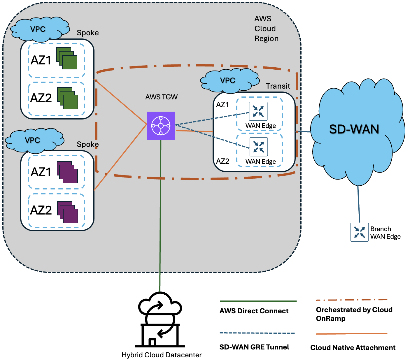 Related image, diagram or screenshot
