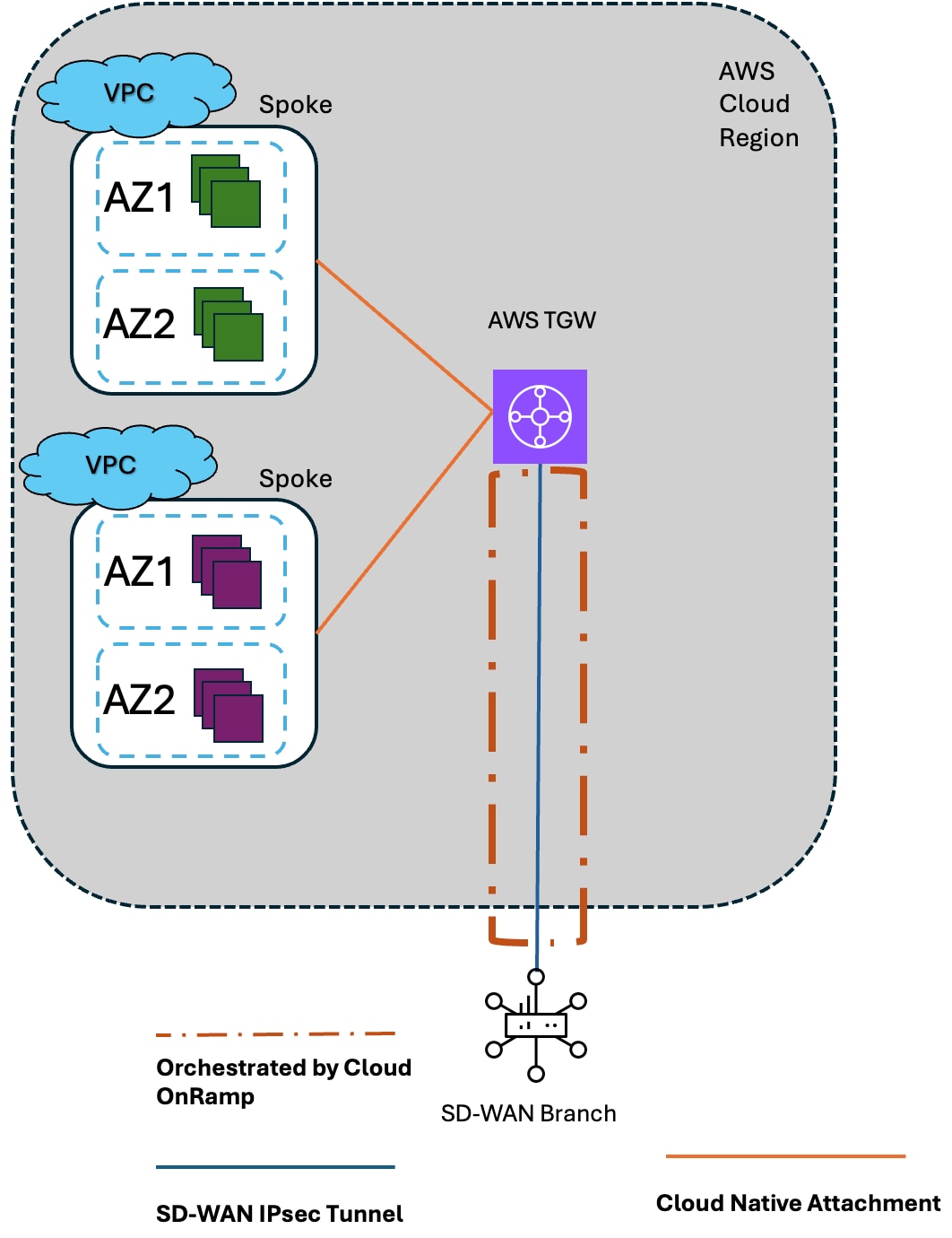 Related image, diagram or screenshot