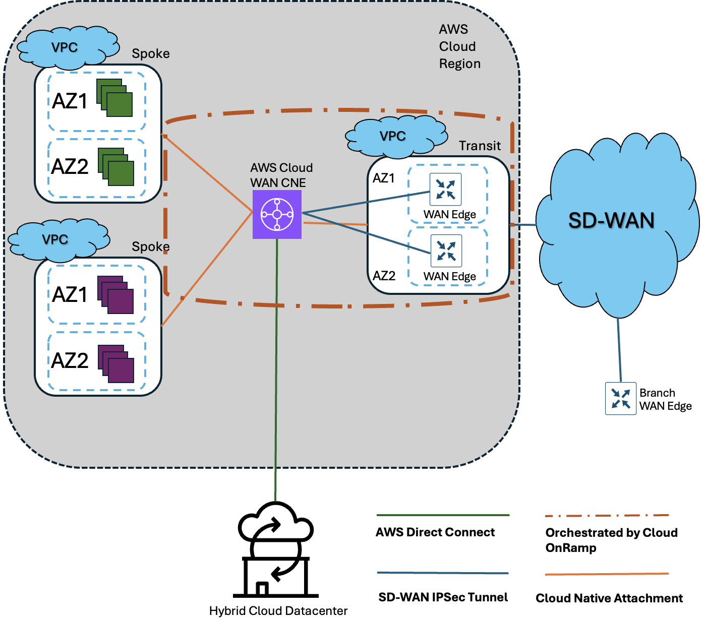 Related image, diagram or screenshot
