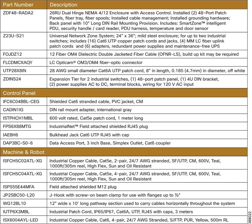 Table  Description automatically generated