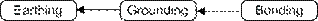 Related image, diagram or screenshot