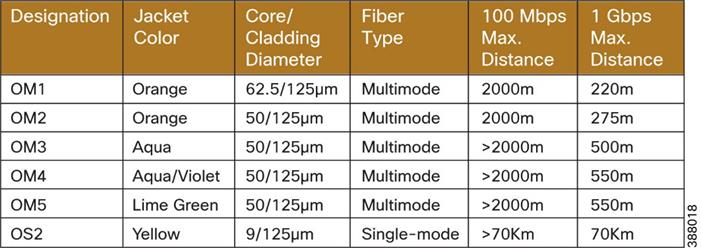 Table  Description automatically generated