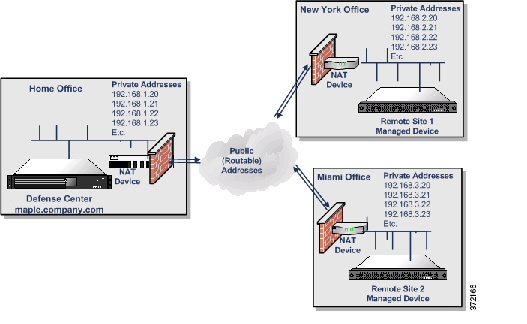 FireSIGHT System User Guide Version 5.4.1 - Managing Devices [Cisco