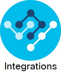 Integrations