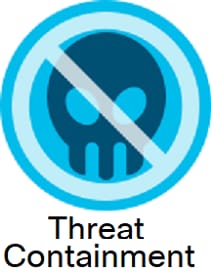 Threat