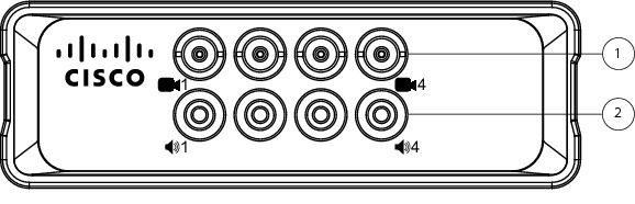 Cisco Video Surveillance Standalone Encoder Series Quick Start Guide ...