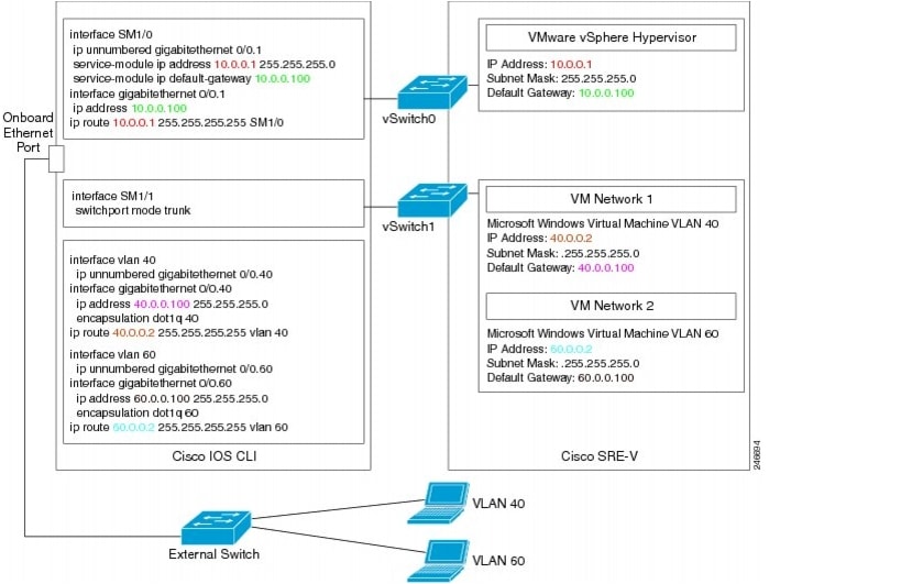 Cisco Video Surveillance Deployment Guide For The Ucs Express Platform Cisco