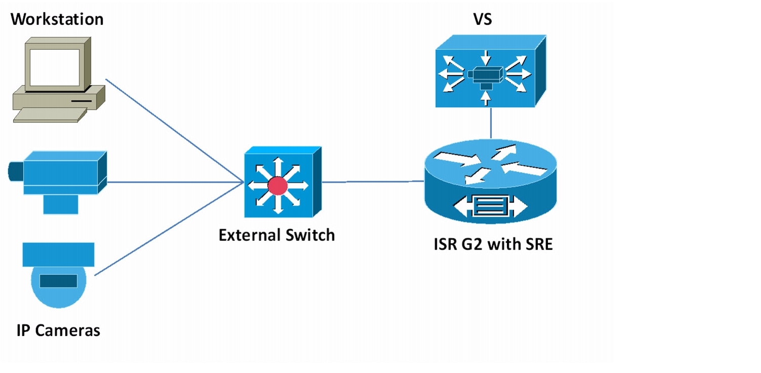Cisco Video Surveillance Deployment Guide for the UCS Express Platform