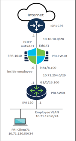 Related image, diagram or screenshot