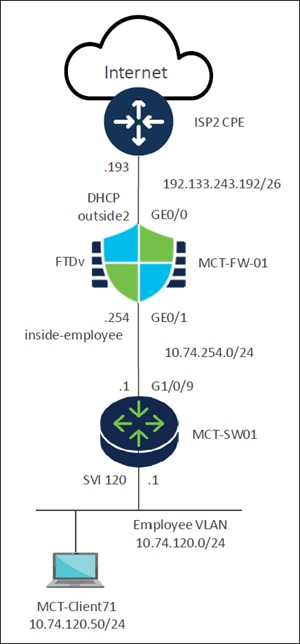 A diagram of a company's dataAI-generated content may be incorrect.