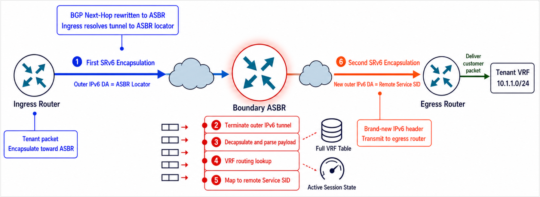 Related image, diagram or screenshot
