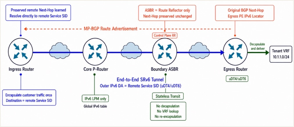 Related image, diagram or screenshot