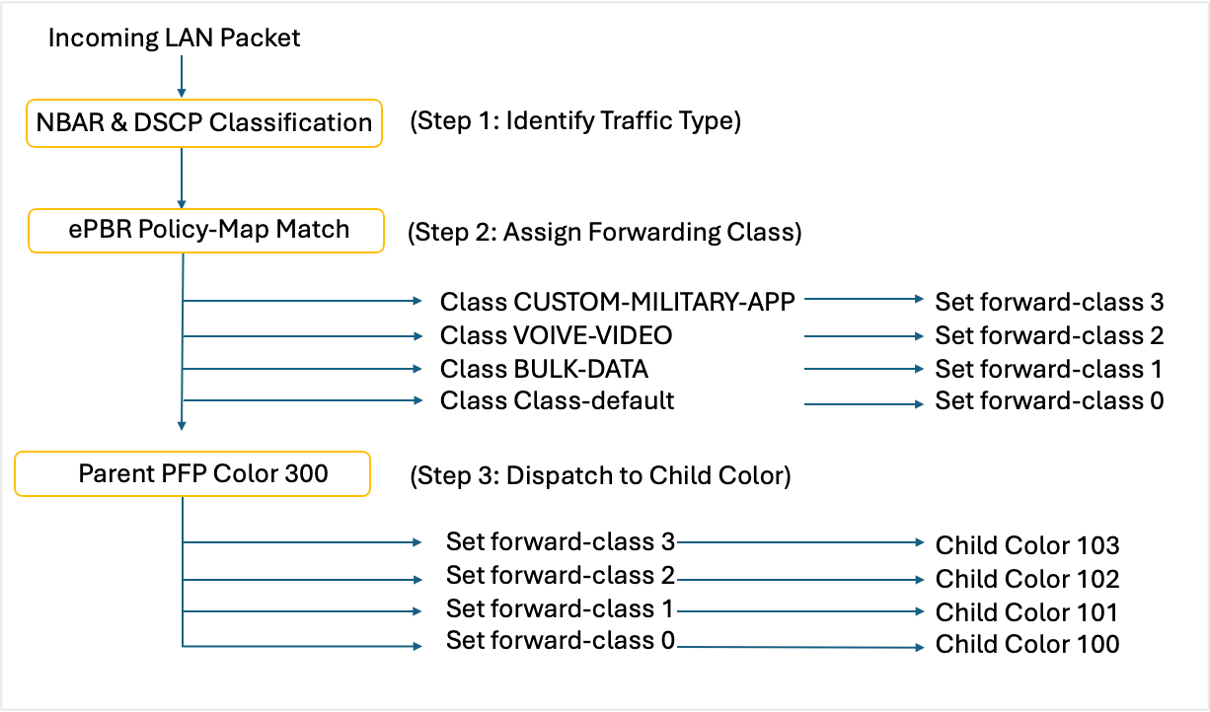 Related image, diagram or screenshot