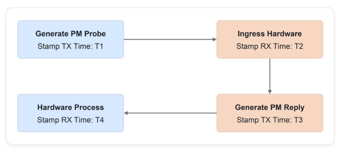 Related image, diagram or screenshot