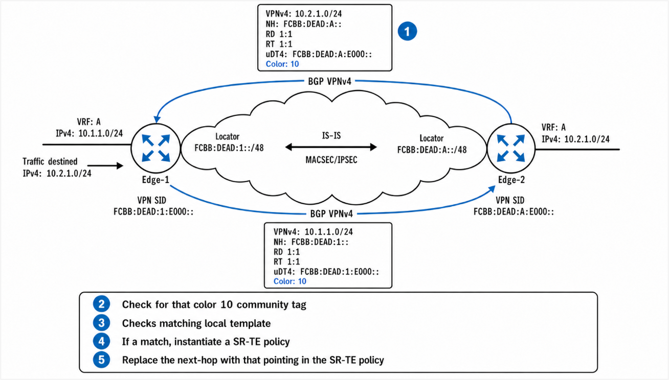 Related image, diagram or screenshot