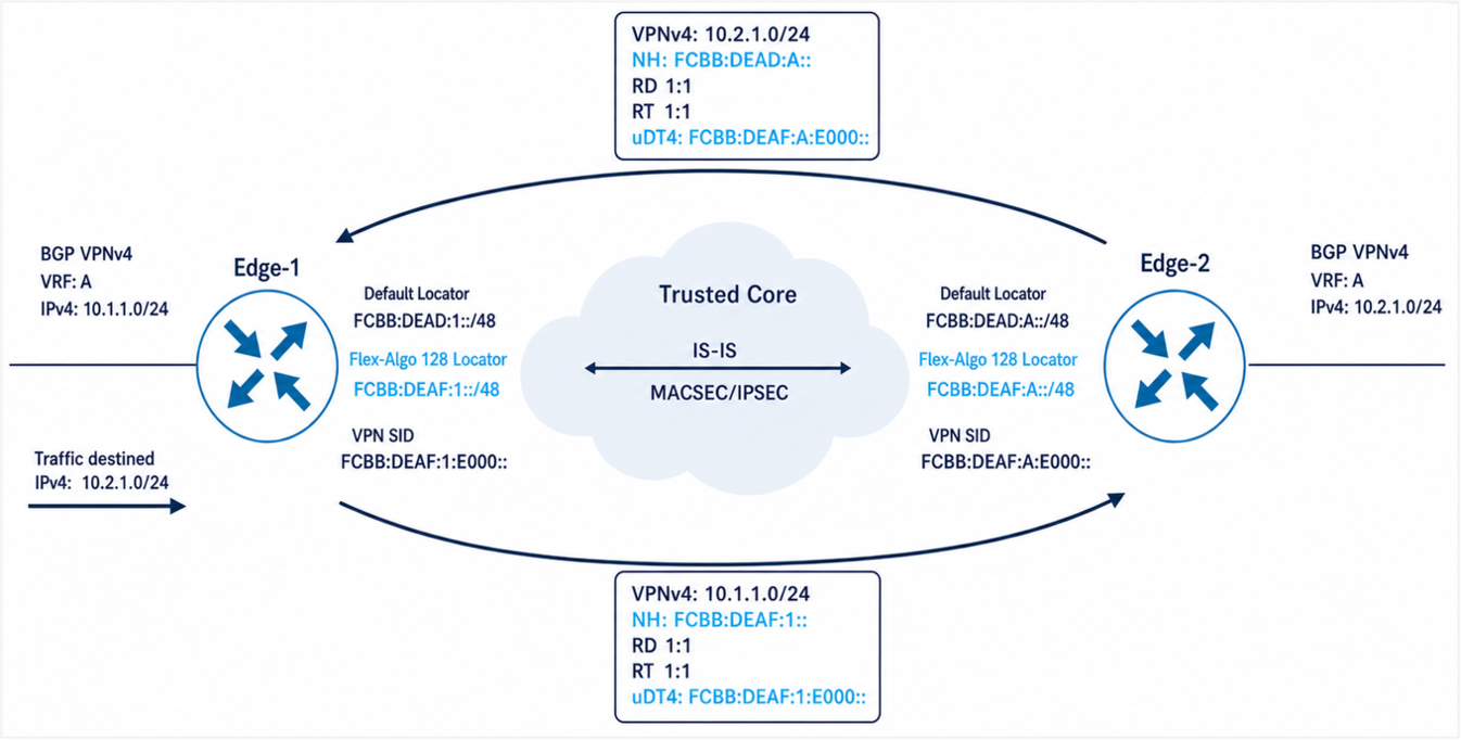 Related image, diagram or screenshot