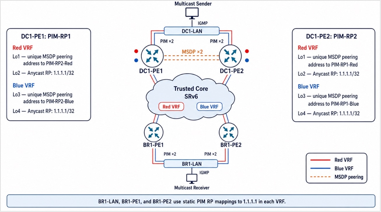 Related image, diagram or screenshot