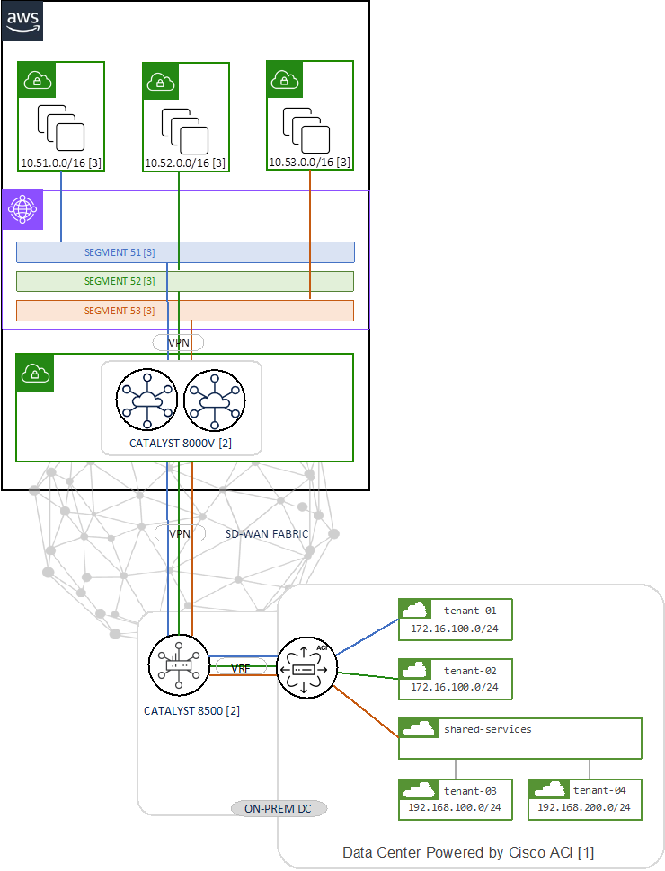 Related image, diagram or screenshot