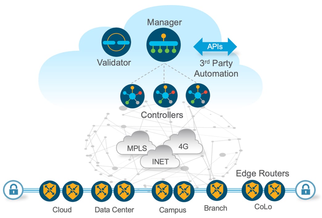 A diagram of a cloud computing systemDescription automatically generated