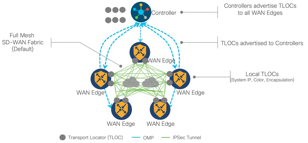 A diagram of a networkDescription automatically generated