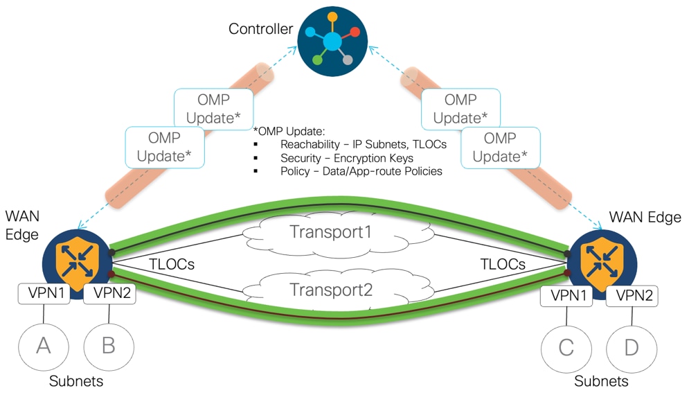 A diagram of a networkDescription automatically generated