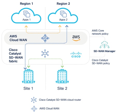 A diagram of cloud computingDescription automatically generated
